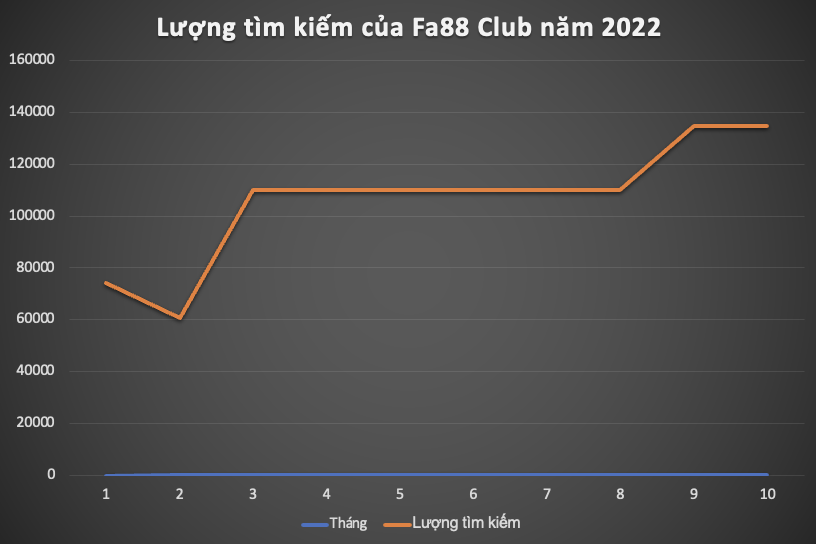 Game bài Fa88 Club năm 2022