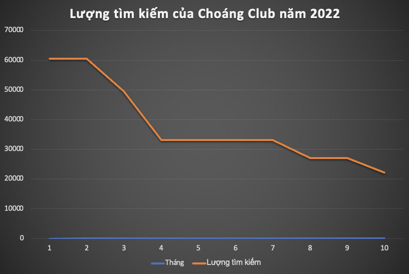 Game bài Choáng Club năm 2022
