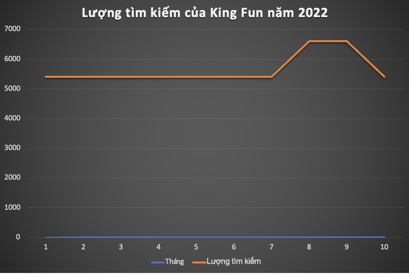 Game bài King fun năm 2022